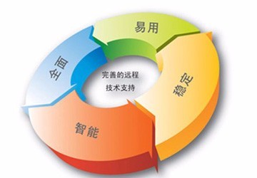 北京IT外包公司 專業(yè)IT運維服務與電腦網絡維護，高清細節(jié)圖展示網絡技術服務